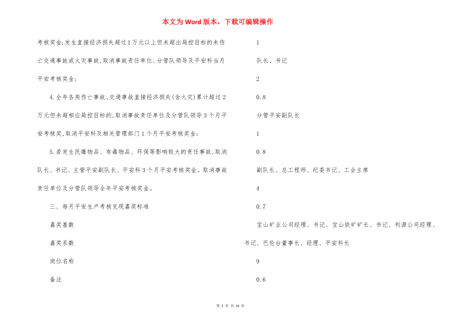 安全生产责任制月考核奖励兑现办法.docx_第2页