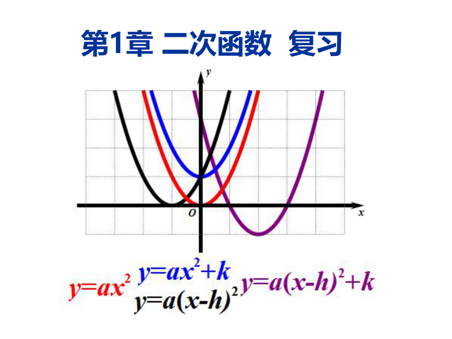 初中数学二次函数ppt课件.ppt_第1页