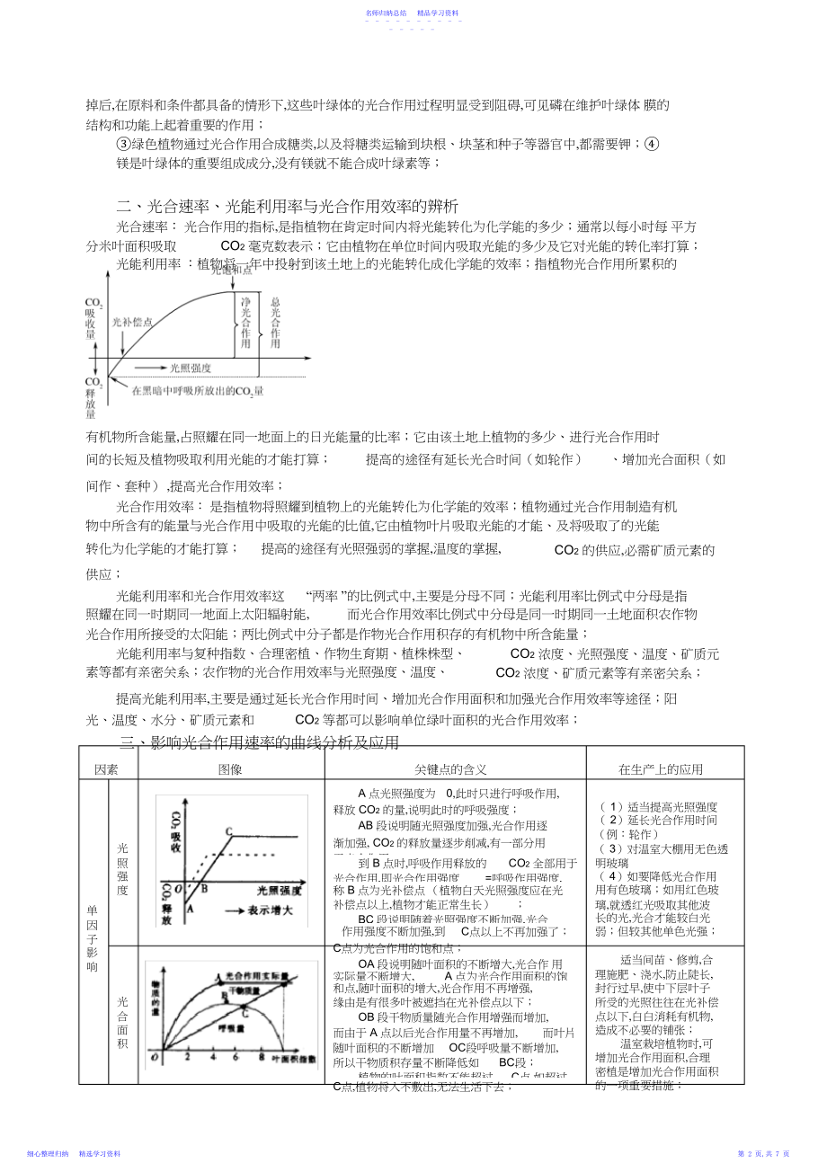 2022年“光合作用”有关的曲线.docx_第2页