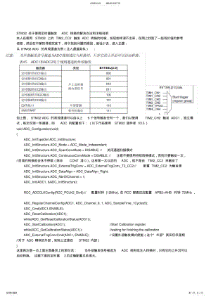 2022年stm定时器触发ADC参考 .pdf