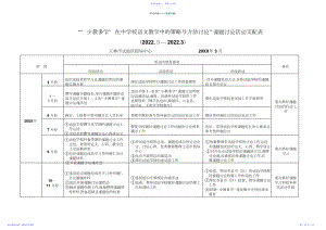 2022年“少教多学在中小学语文教学中的策略与方法研究”课题.docx