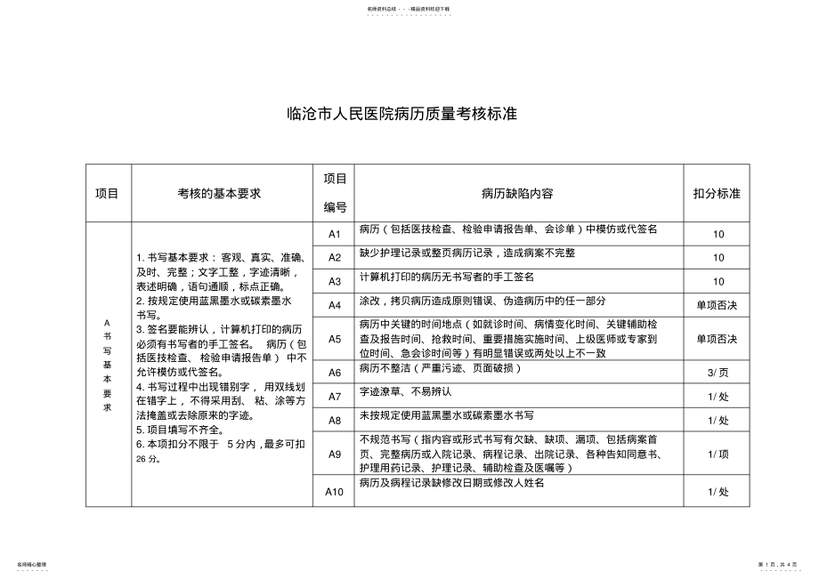 2022年病历质量考核标准 .pdf_第1页