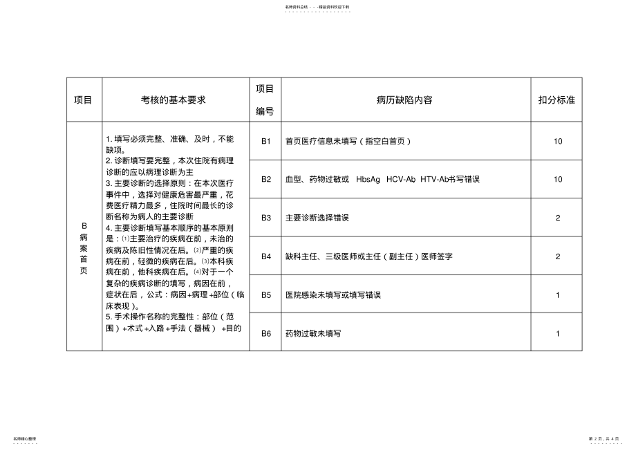 2022年病历质量考核标准 .pdf_第2页