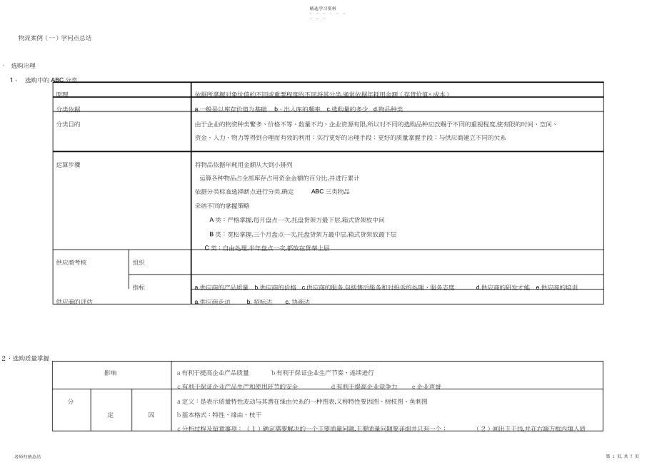 2022年物流案例与实践复习总结.docx_第1页