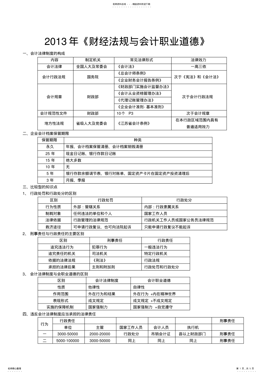 2022年《财经法规与会计职业道德》考点总结 2.pdf_第1页