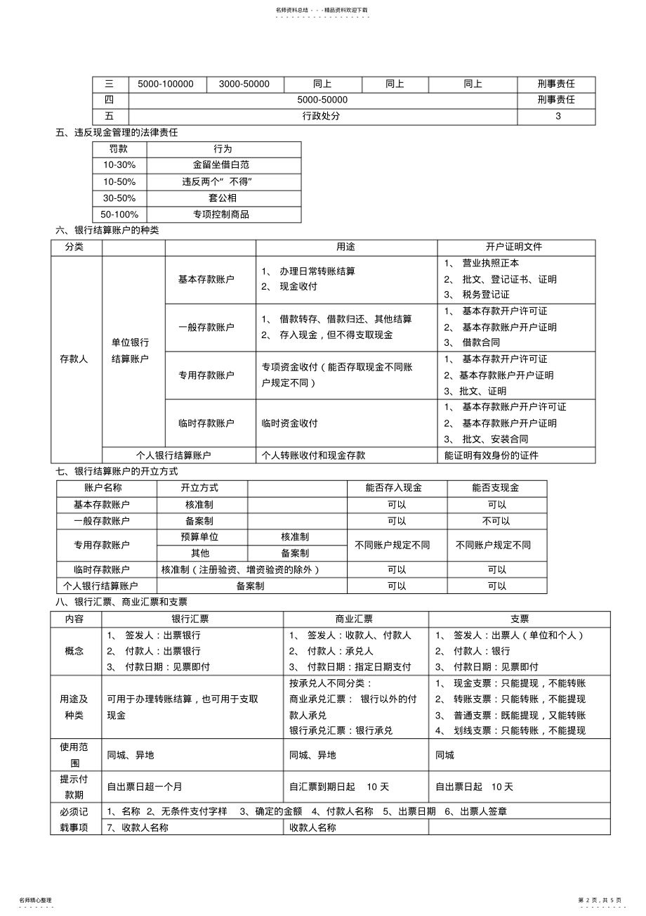 2022年《财经法规与会计职业道德》考点总结 2.pdf_第2页