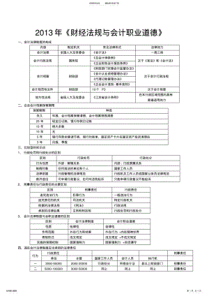 2022年《财经法规与会计职业道德》考点总结 2.pdf