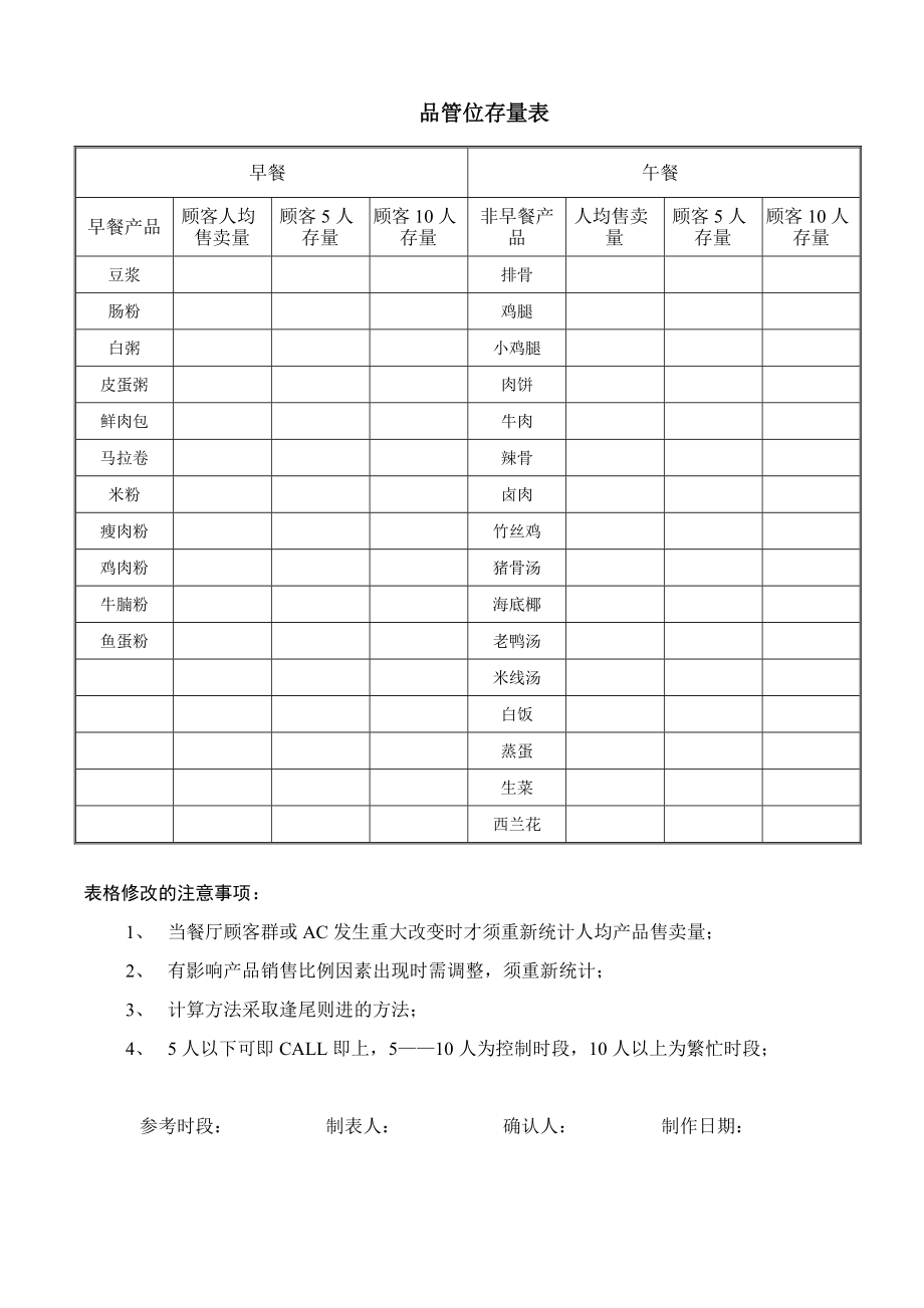 中式快捷餐厅运营饭堂实体店管理 表格 真功夫 品管位存量表P1.doc_第1页