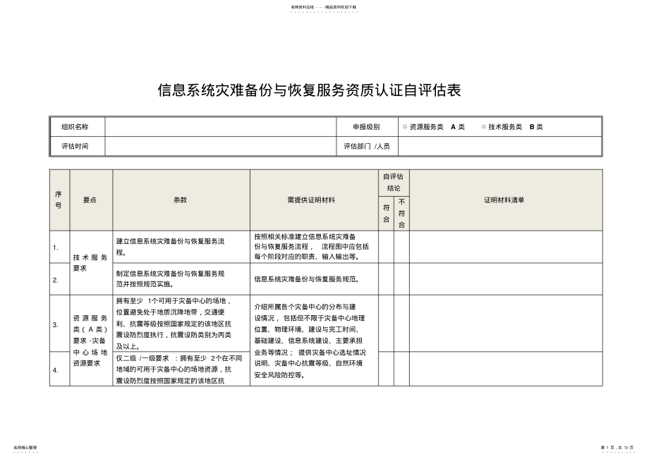 2022年灾难备份与恢复类 .pdf_第1页