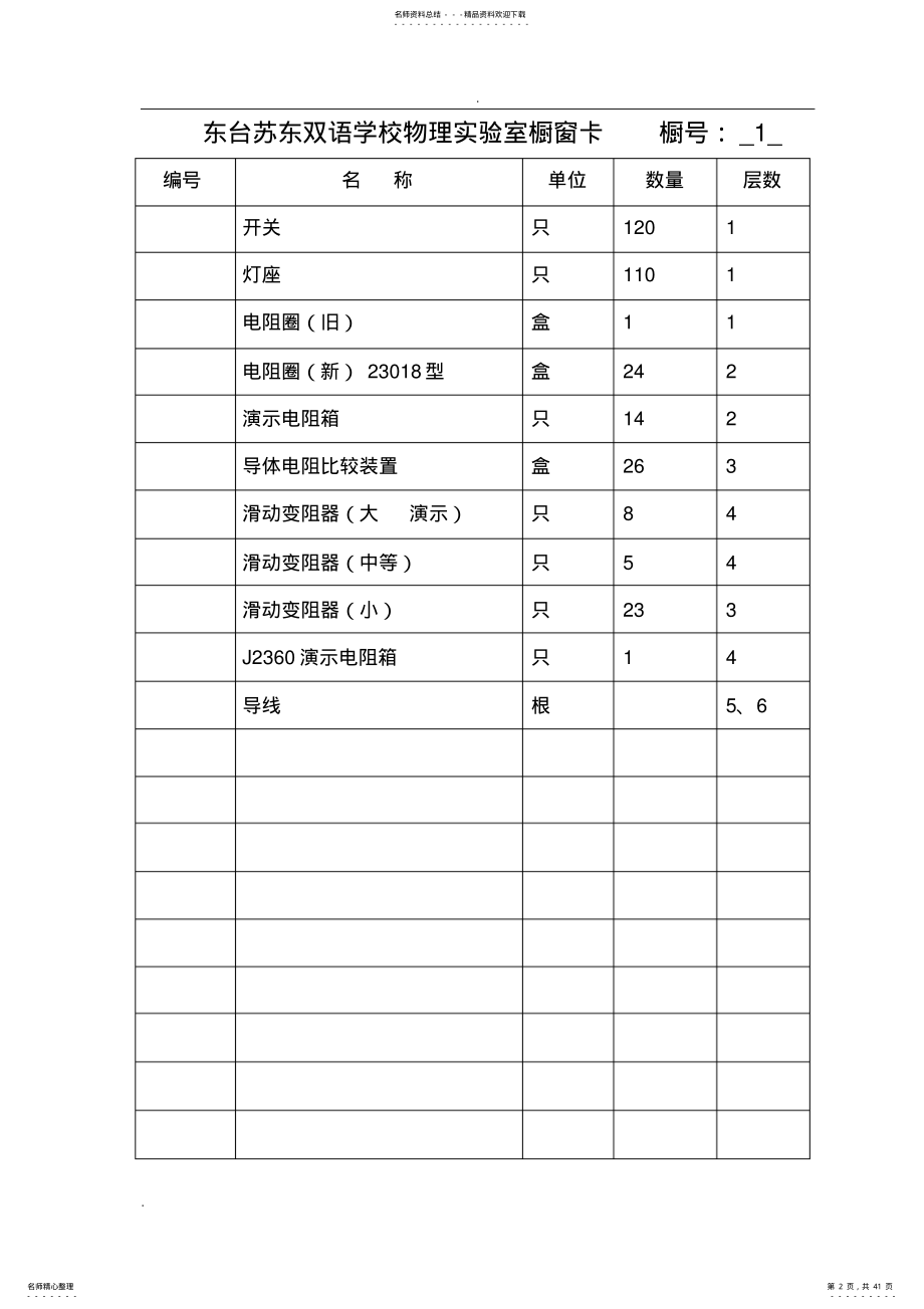 2022年物理实验室台帐 .pdf_第2页