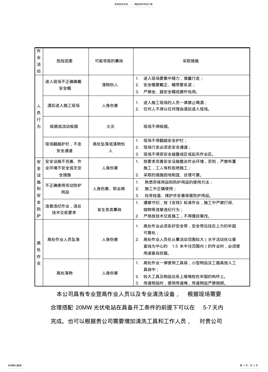 2022年电站组件清洗措施及方案 .pdf_第2页