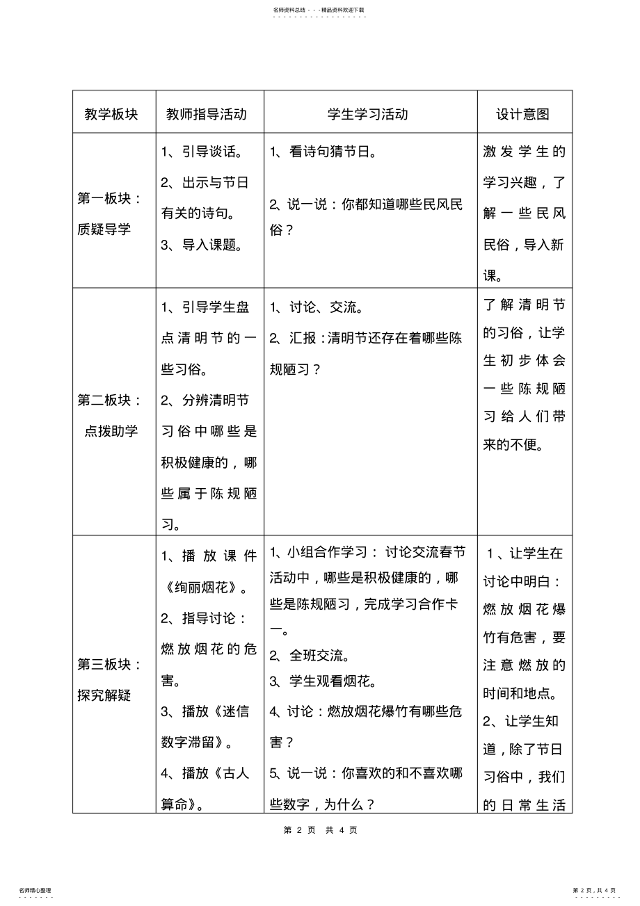 2022年《民风民俗小论坛》教学设计 .pdf_第2页