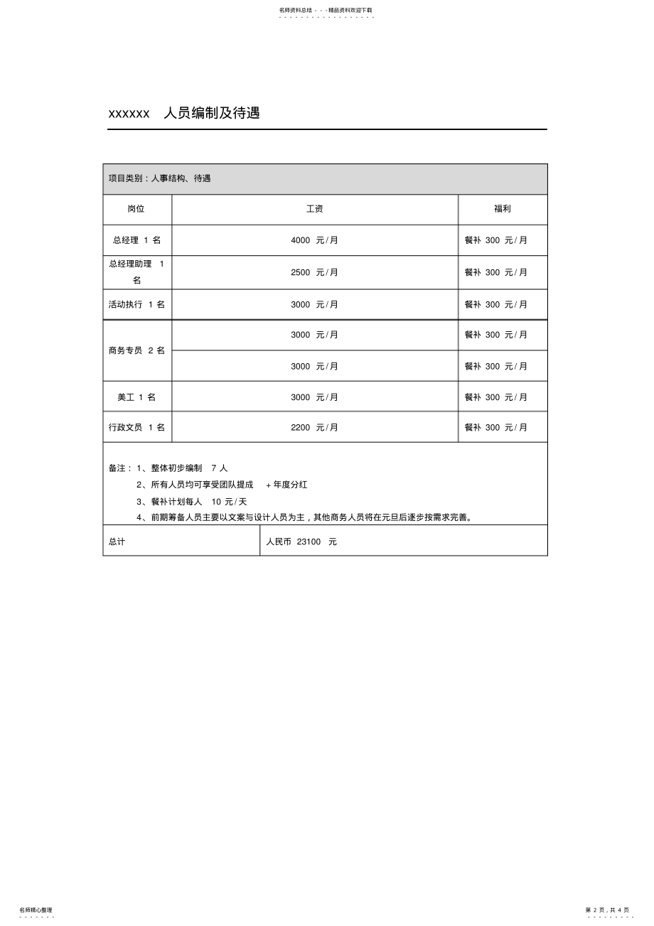 2022年xxx公司筹备筹建评估预算方案 .pdf_第2页