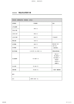 2022年xxx公司筹备筹建评估预算方案 .pdf