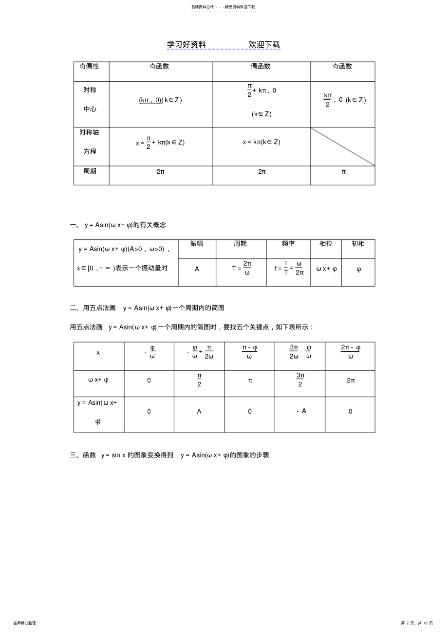 2022年三角函数图像及性质高考题分类归纳 .pdf_第2页