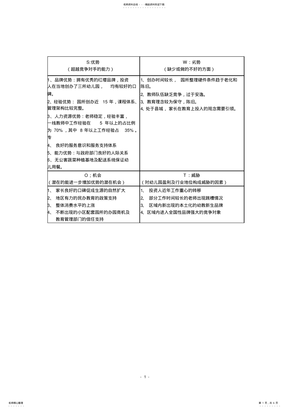 2022年SWOT分析案例 2.pdf_第1页