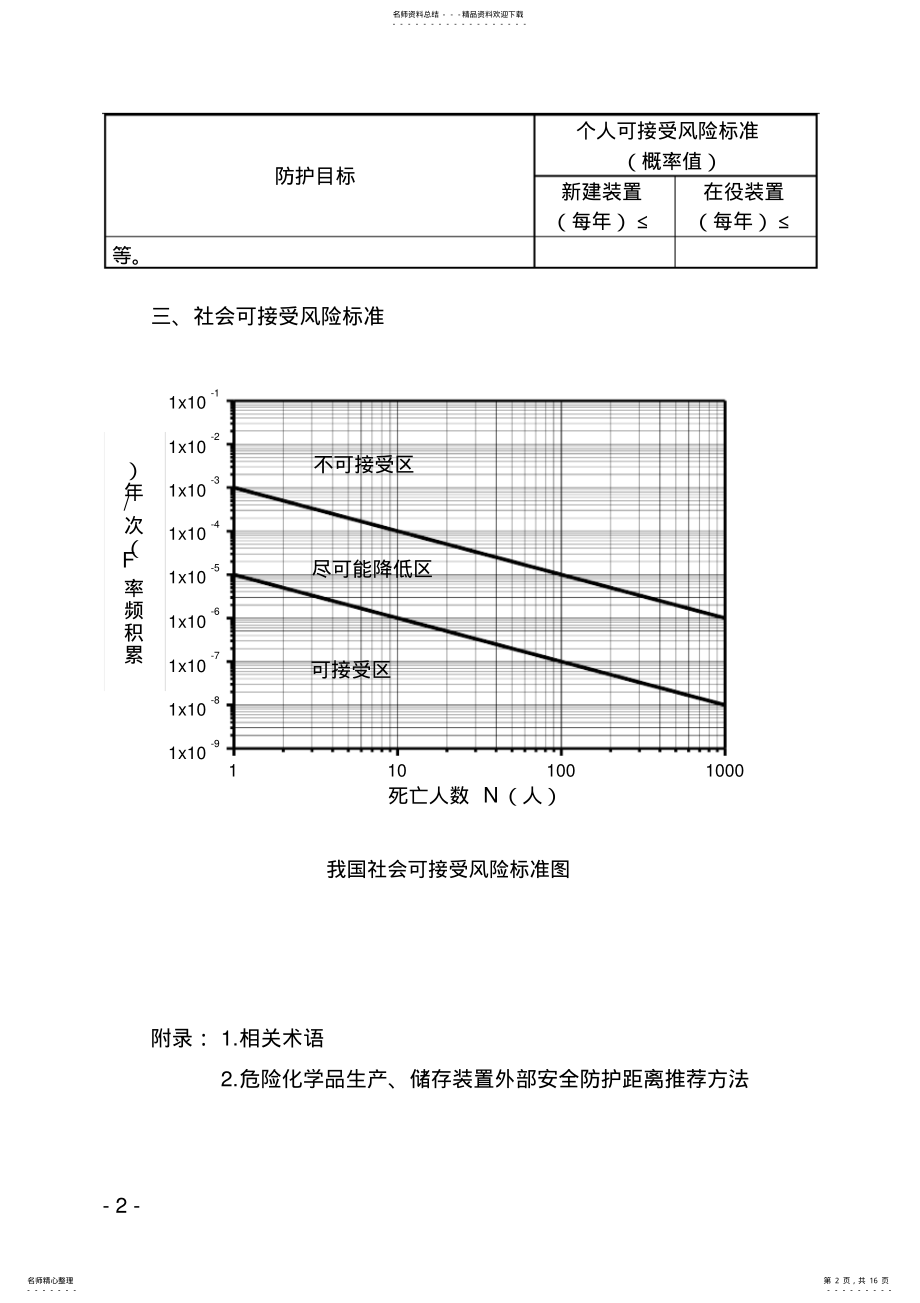 2022年个人可接受风险标准和社会可接受风险标准 .pdf_第2页