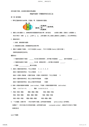 2022年上海年级第一学期数学知识点汇总只是分享 .pdf