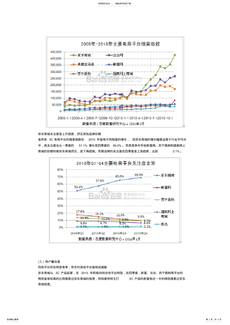 2022年电子商务-C .pdf_第2页