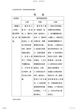 2022年《--岁儿童学习与发展指南》社会领域目标演示教学 .pdf