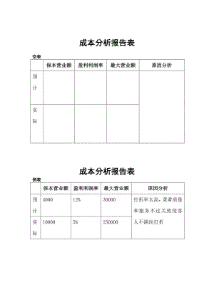 餐饮酒店4D现场管理规范标准工具 菜品质量管理表 5.成本分析报告表.doc