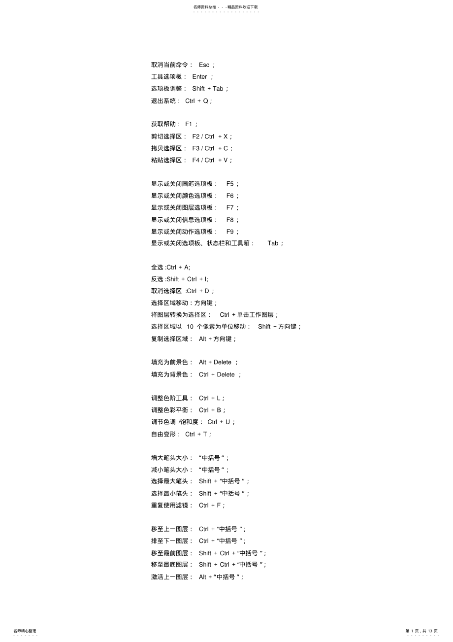 2022年ps所有快捷键 .pdf_第1页