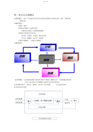 2022年现代企业管理重点考试总结资料.docx