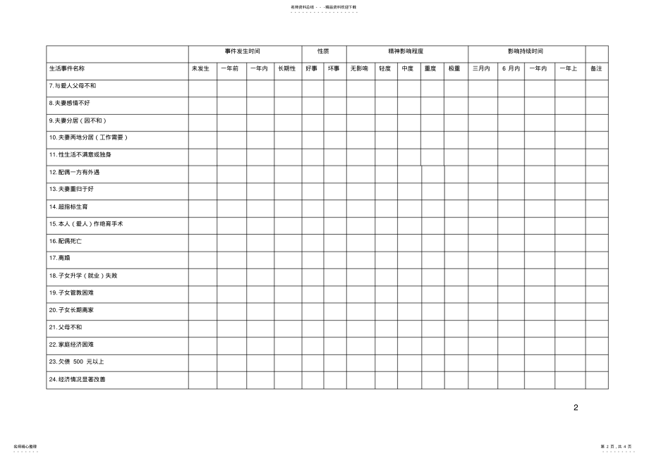 2022年生活事件量表文件 .pdf_第2页