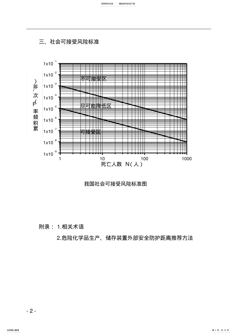 2022年《危险化学品生产、储存装置个人可接受风险标准和社会可接受风险标准》 .pdf_第2页