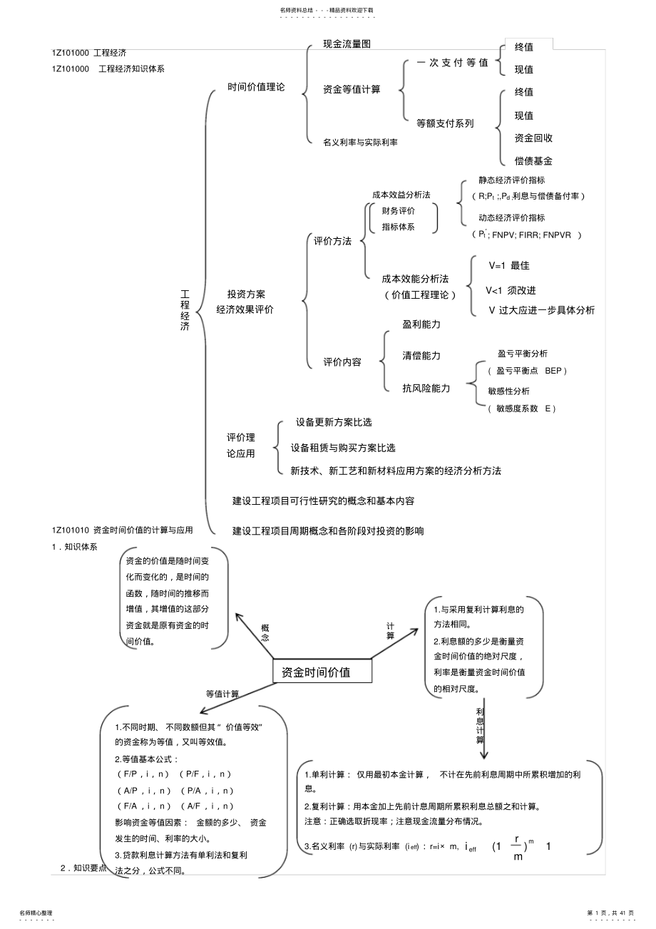 一级建造师工程经济考试重点总结 .pdf_第1页