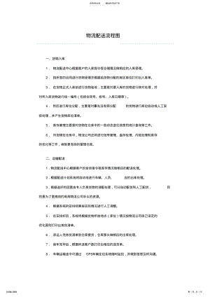 2022年物流配送流程图 .pdf