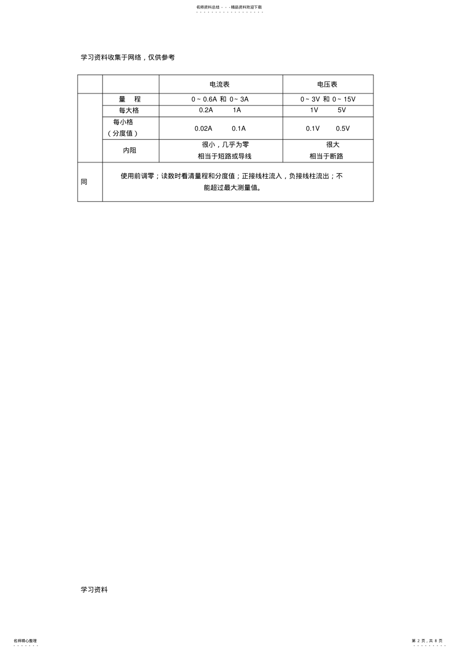 2022年第十六章电压电阻-知识点归纳与练习 .pdf_第2页