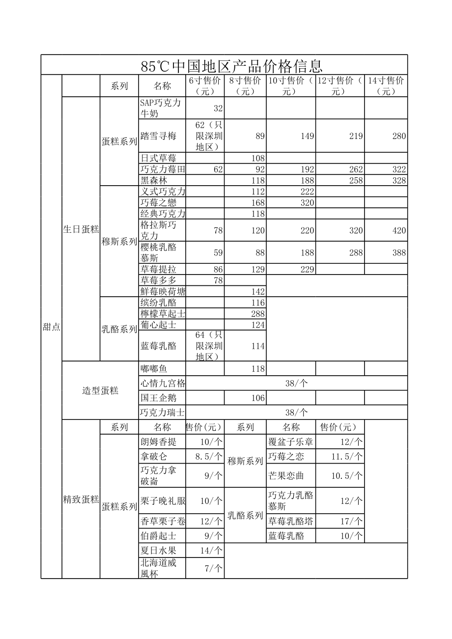 奶茶店管理培训制度奶茶制作方法教程 奶茶店 85度产品价格信息P1.xls_第1页