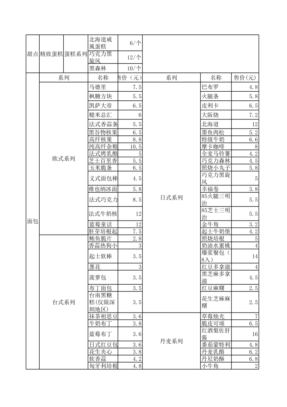 奶茶店管理培训制度奶茶制作方法教程 奶茶店 85度产品价格信息P1.xls_第2页