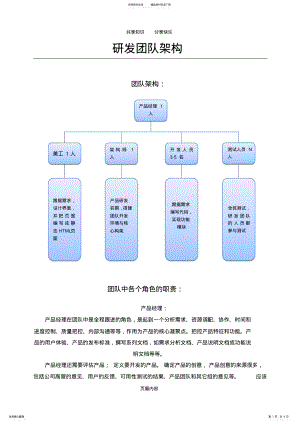 2022年研发团队架构 .pdf