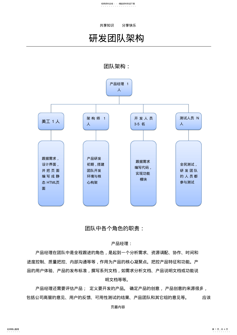 2022年研发团队架构 .pdf_第1页