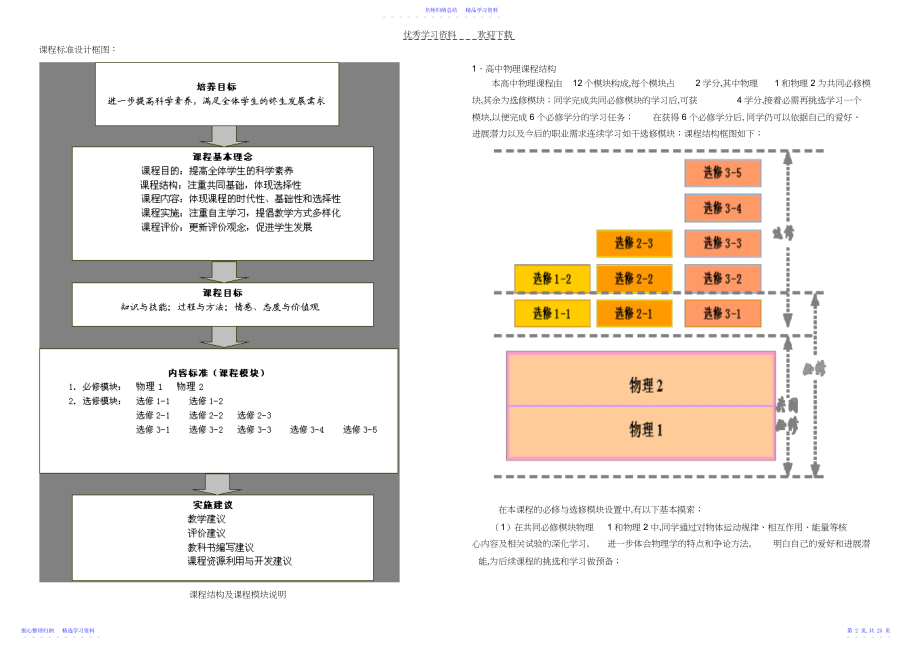 2022年《全日制普通高中物理新课程标准》.docx_第2页