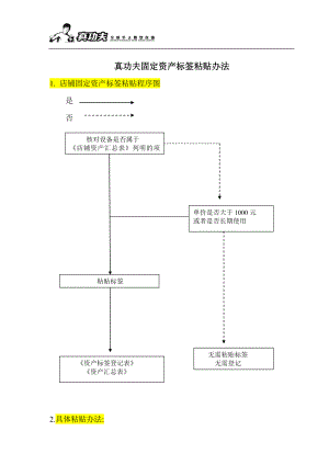 中式快捷餐厅运营饭堂实体店管理 流程 真功夫 资产标签粘贴办法P3.doc