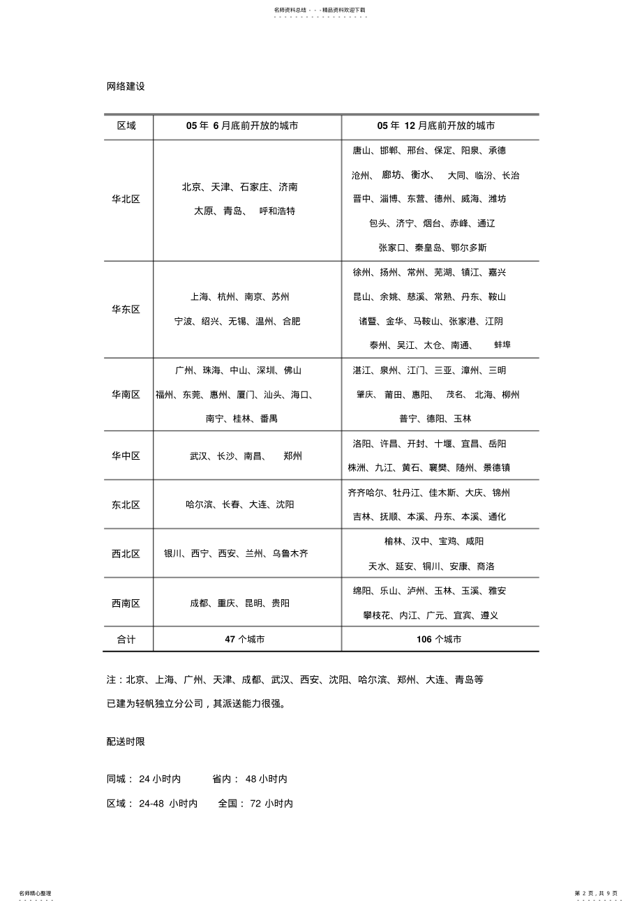 2022年电子商务配送解决方案 .pdf_第2页