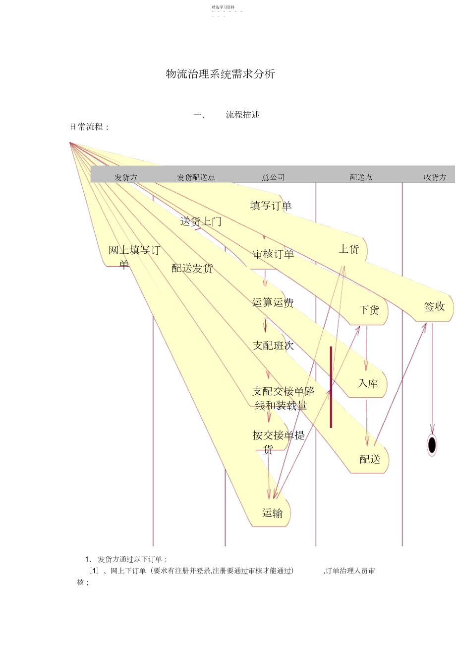 2022年物流系统需求分析项目文档.docx_第1页