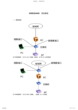 2022年WIRESHARK抓包教程 .pdf