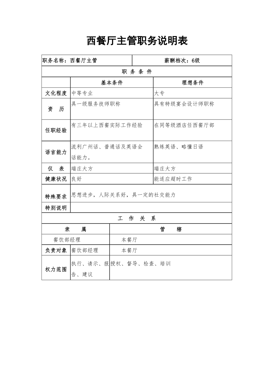 餐饮酒店4D现场管理规范标准工具 管理表格 行政和人力资源图表 35.西餐厅主管职务说明表.doc_第1页