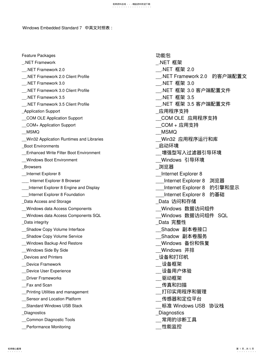 2022年WESSP_选项列表中英文对照表 .pdf_第1页