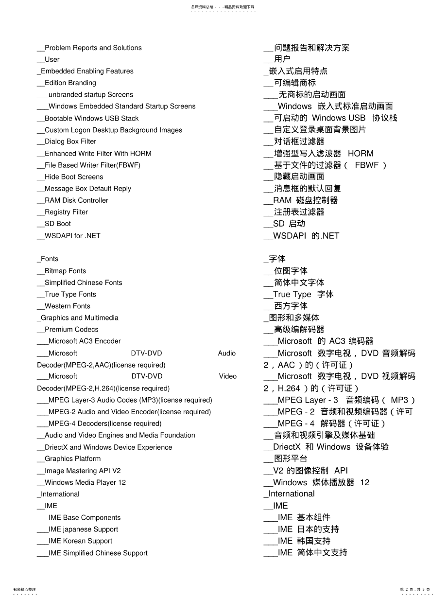 2022年WESSP_选项列表中英文对照表 .pdf_第2页