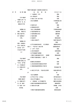 2022年等离子切割设备的一般故障以及排除方法 .pdf