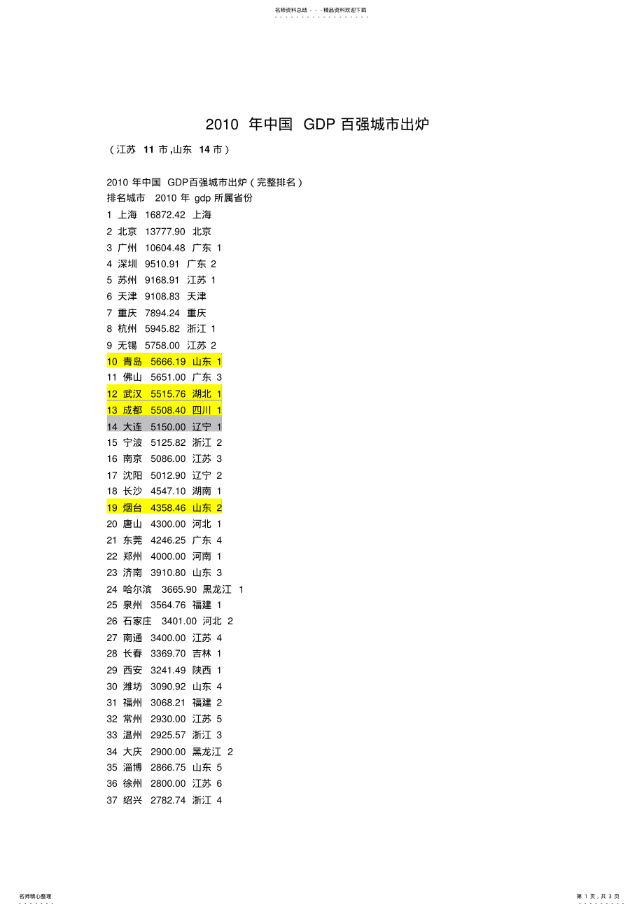 2022年中国GDP百强城市出炉 .pdf_第1页