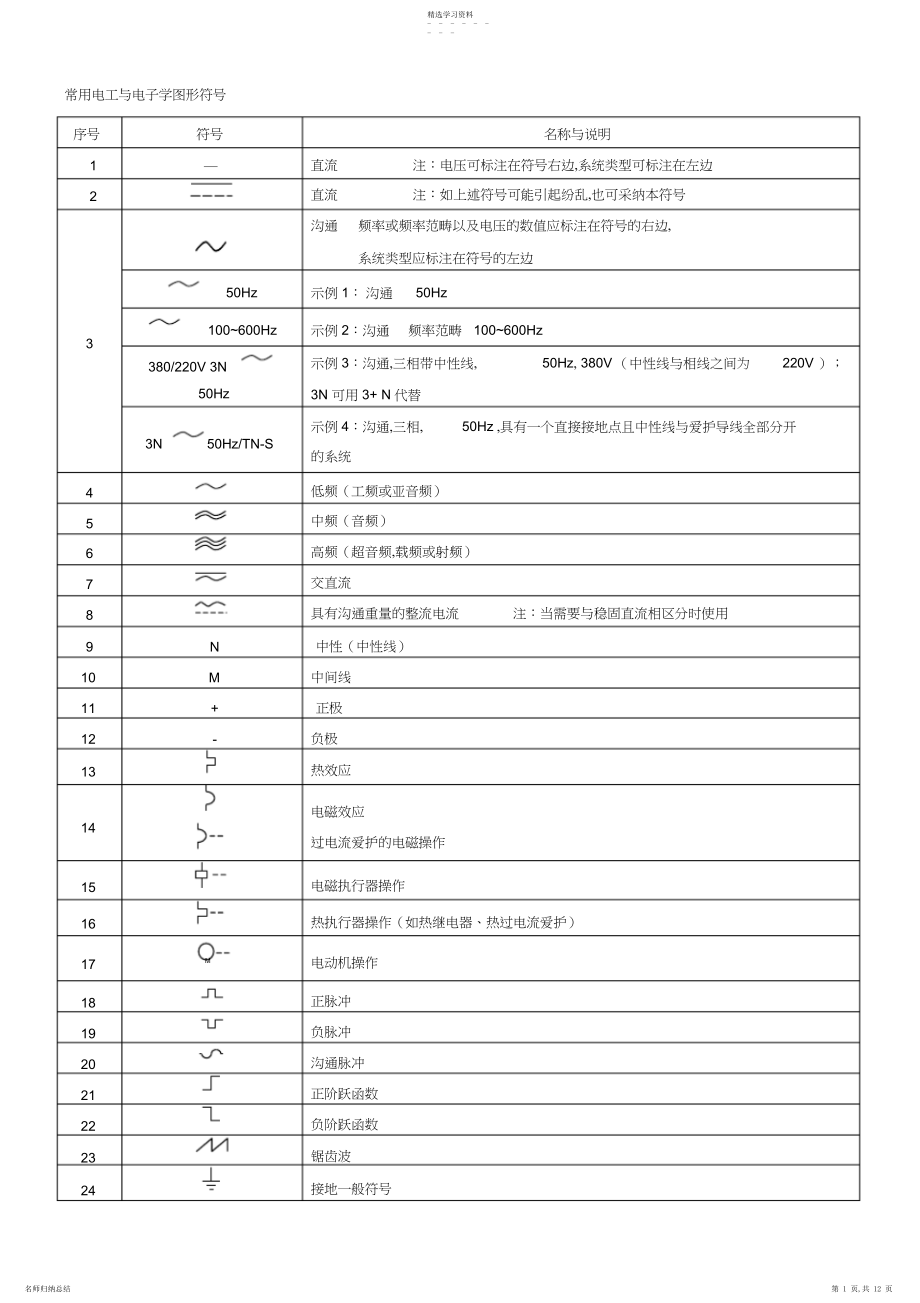 2022年版常用电工与电子学图形符号大全.docx_第1页