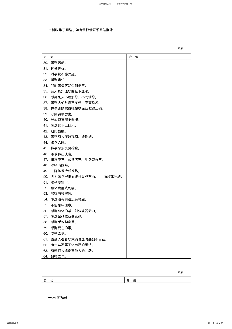 2022年SCL--心理健康测试评分表教学文案 .pdf_第2页