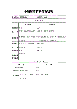 餐饮酒店4D现场管理规范标准工具 管理表格 行政和人力资源图表 50.中厨厨师长职务说明表.doc