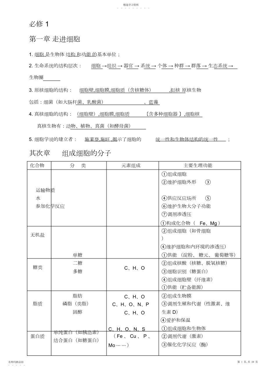 2022年知识点梳理2.docx_第1页